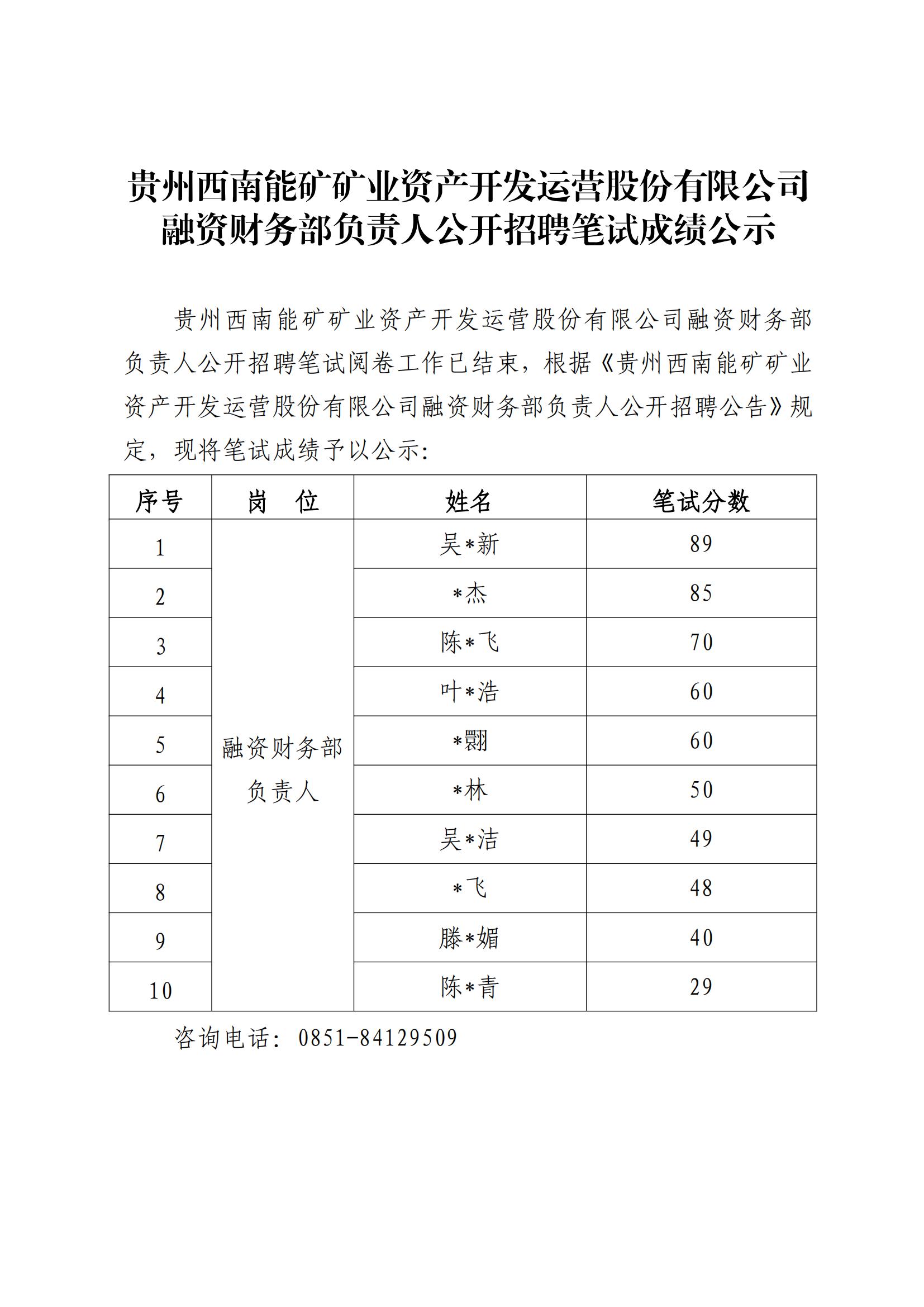 3-1--贵州西南能矿矿业资产开发运营股份有限公司融资财务部负责人公开招聘笔试成绩公示_01.jpg