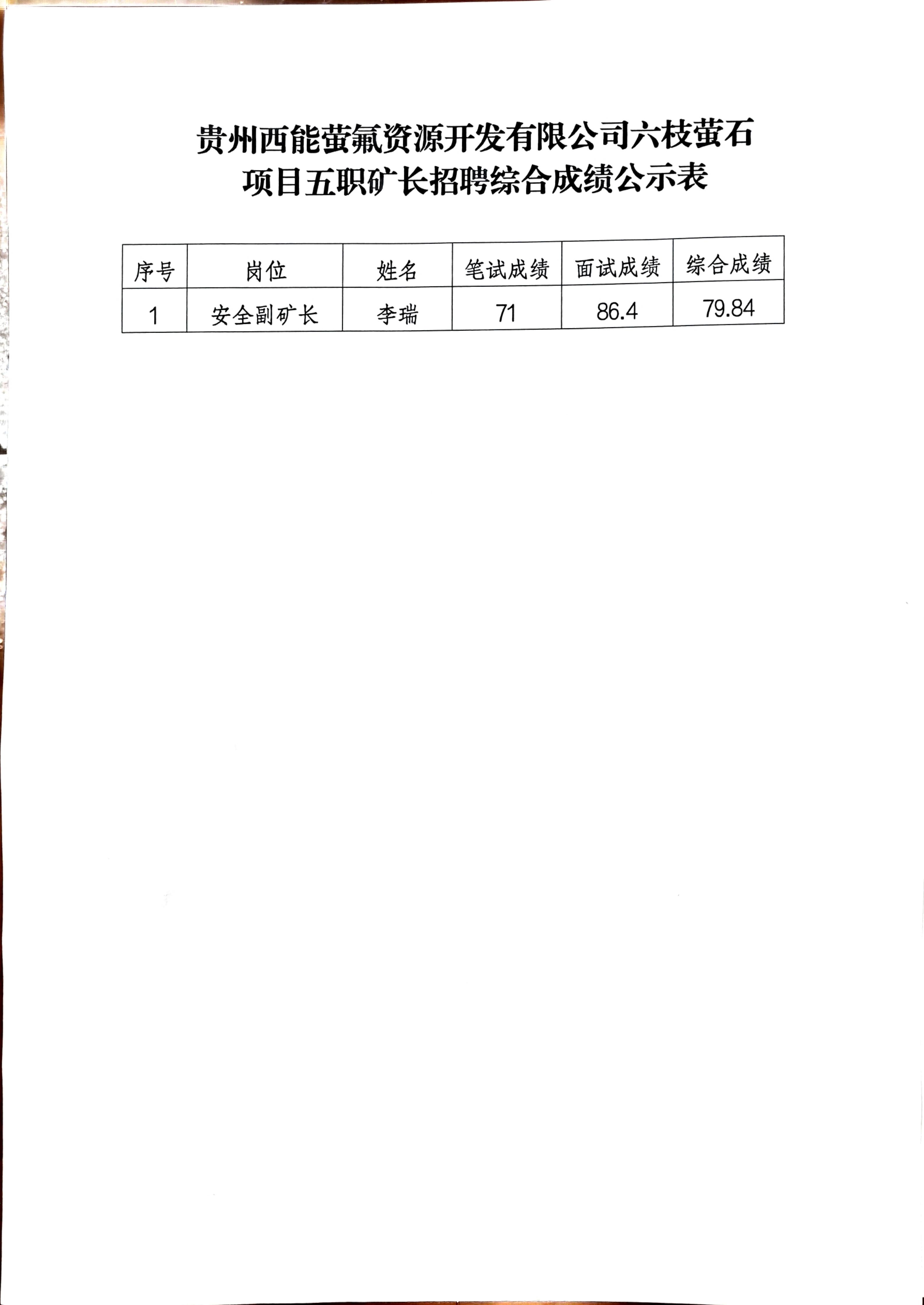 安全副矿长招聘笔试面试综合成绩公示_02.jpg